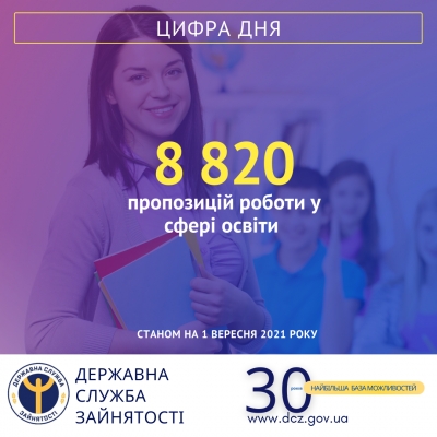 Станом на 1 вересня 2021 року у базі служби були наявні 2 329 вакансій вчителів