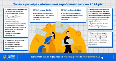 Зміни в розмірах мінімальної заробітної плати на 2024 рік